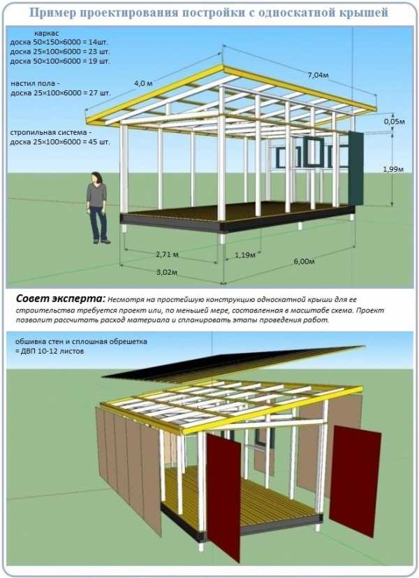 Односкатная крыша конструкция фото