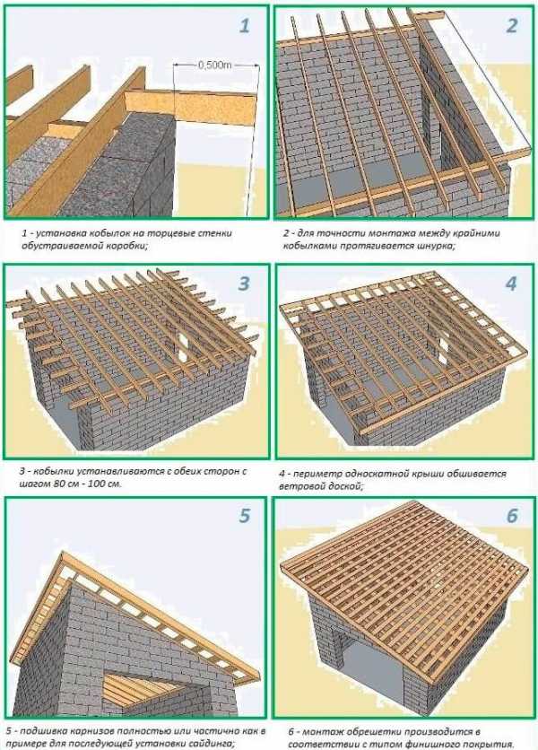 Односкатная крыша конструкция фото