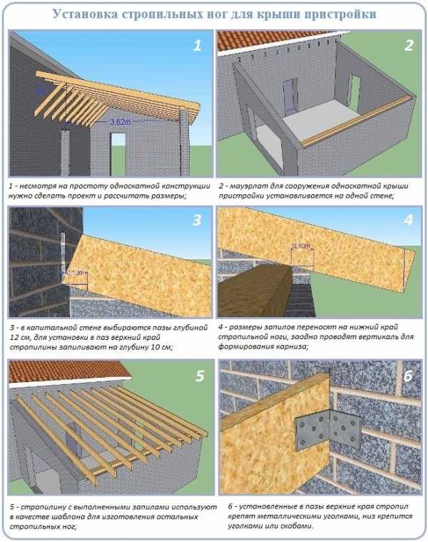 Односкатная крыша конструкция фото