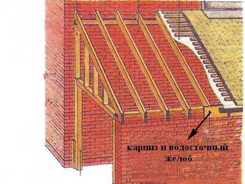 Односкатная крыша конструкция фото