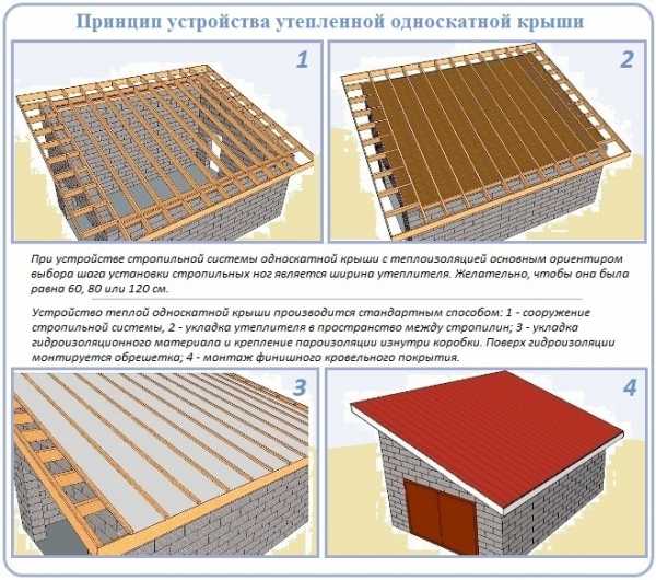 Односкатная крыша конструкция фото