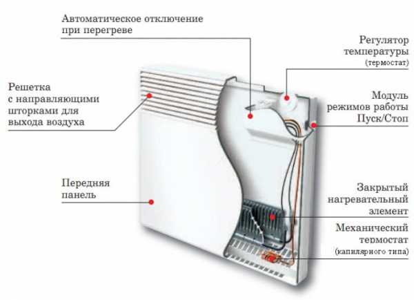 Как работает радиатор кондиционера