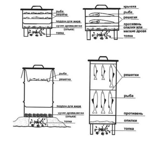 Коптильный шкаф для горячего копчения своими руками чертежи