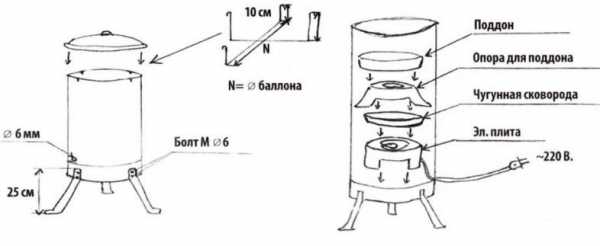 Коптильный шкаф для горячего копчения своими руками чертежи