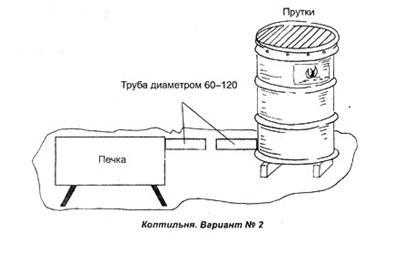 Кресло из бочки 200 литров своими руками чертежи