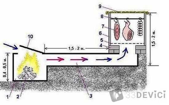 Коптильня размеры чертежи из металла