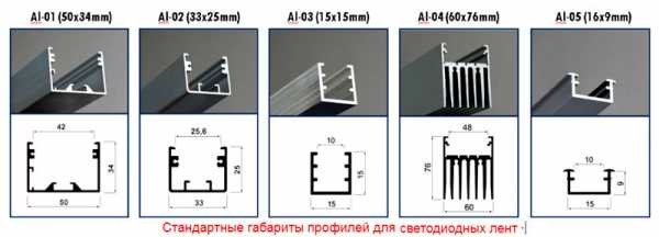 Размеры акрила для световых коробов