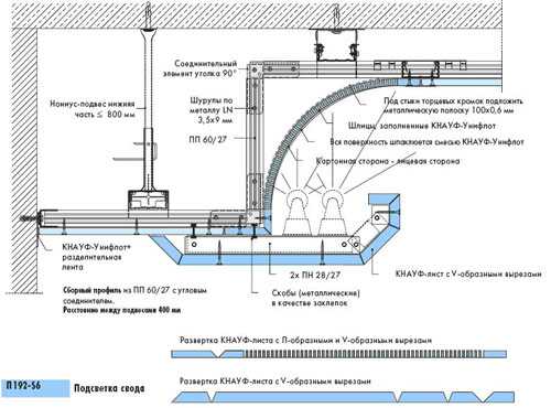 Размеры короба для скрытой подсветки