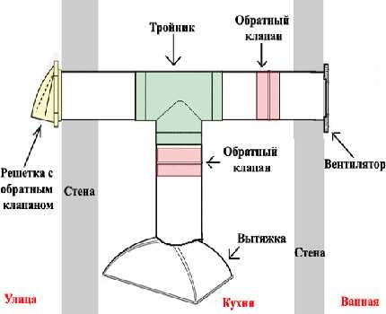 Высота короба для инсталляции