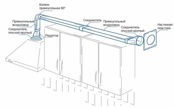 Петрович короба для вытяжки