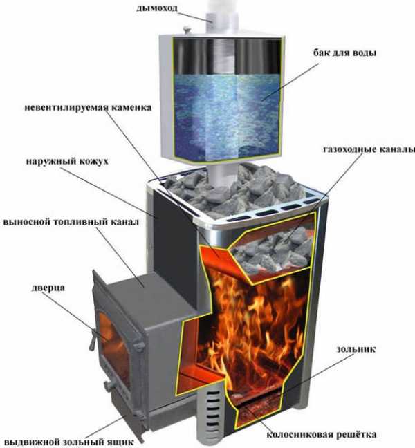 Котел для бани на дровах с баком для воды своими руками чертежи и размеры