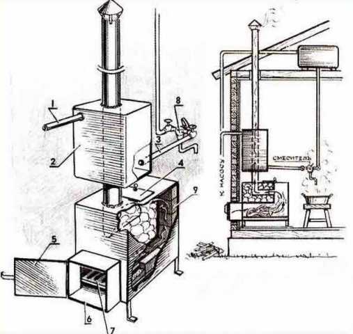 Котел для бани на дровах с баком для воды своими руками чертежи и размеры