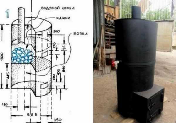 Котел для бани с баком для воды своими руками из железа чертежи
