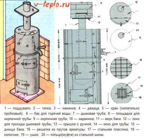 Котел для бани с баком для воды своими руками из железа чертежи