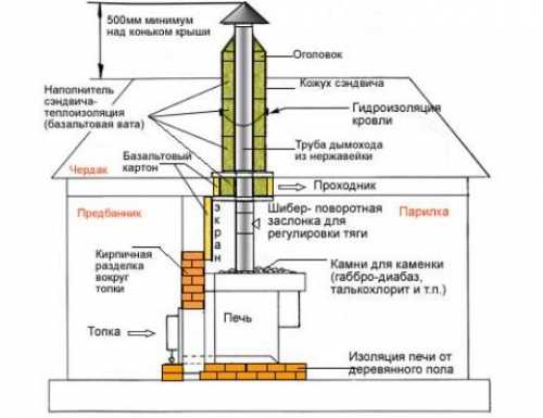 Фото котлов для бани самодельных