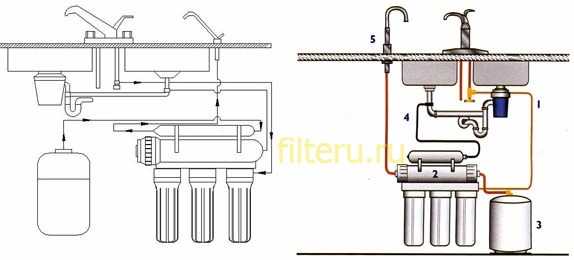 Как подключить фильтр для воды к смесителю на кухне с краном