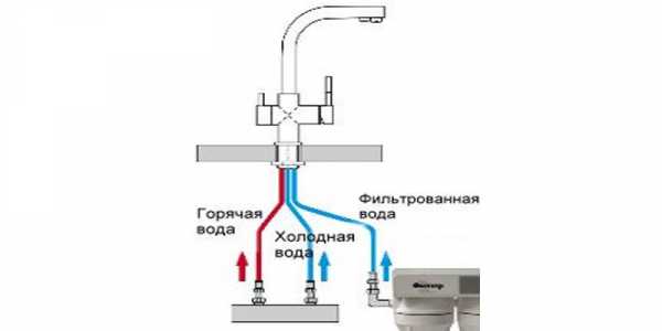 Схема крана для воды