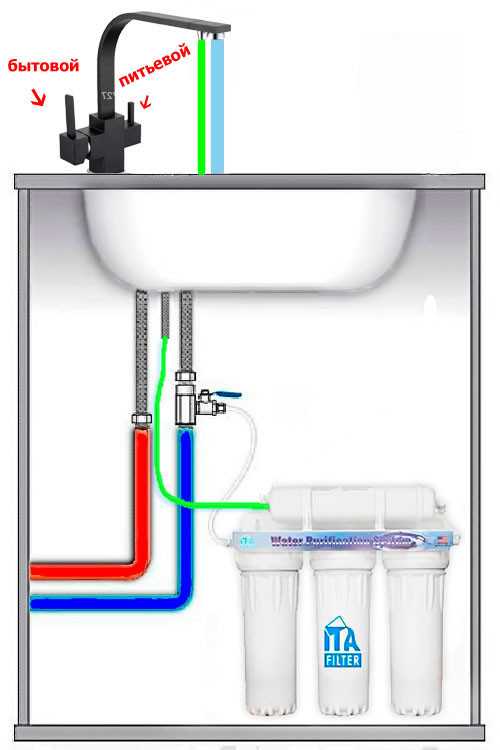Схема подключения крана с фильтром