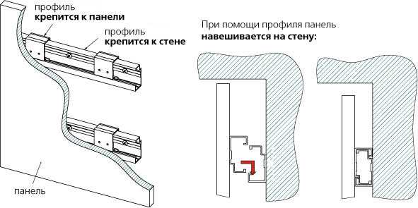 Способы крепления мдф панелей