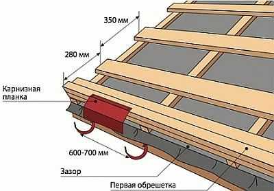 Планка крепления навесных шкафов