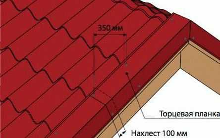 Торцевая планка фото на крыше