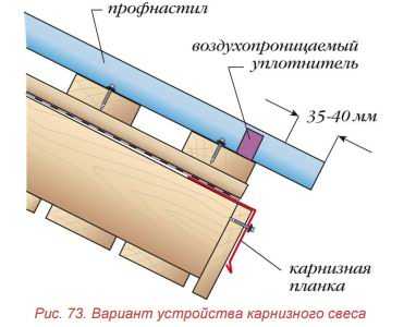 Устройство карниза крыши из профнастила