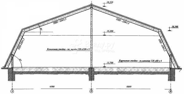 Мансардная крыша чертеж с размерами двухскатная