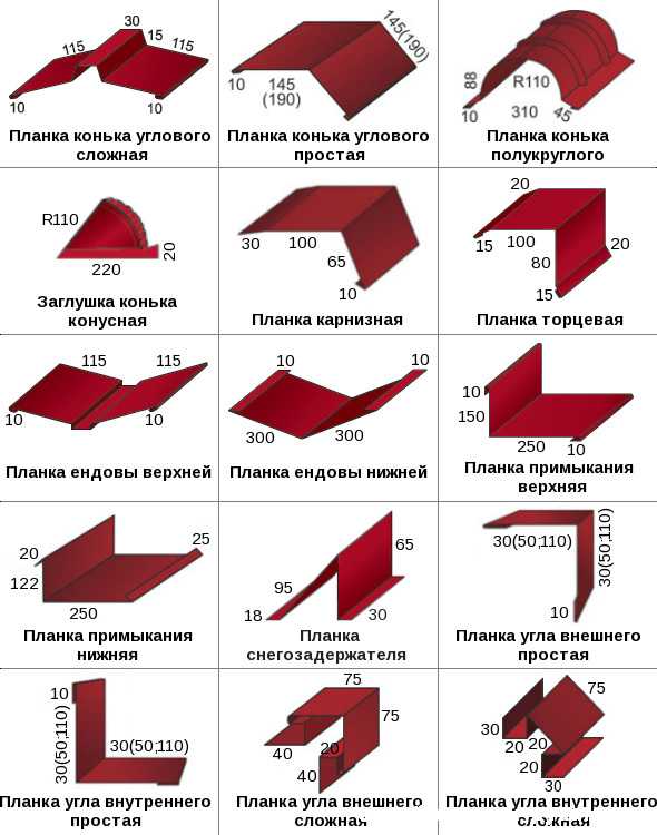 Монтаж металлочерепицы своими руками пошаговая инструкция фото