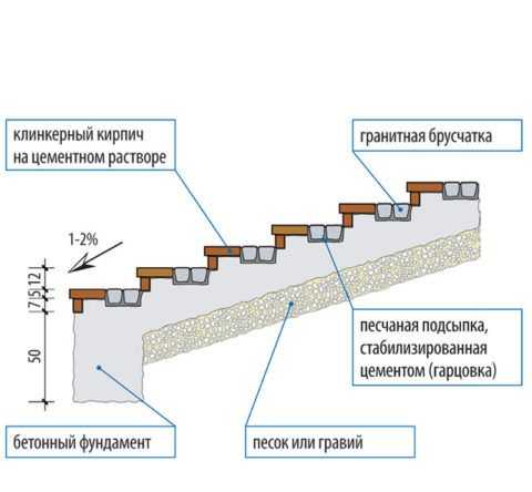 Чертеж ступенек для крыльца