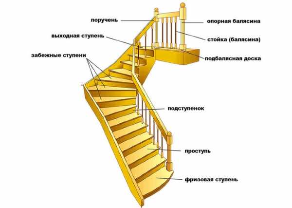 Как нарисовать крыльцо со ступеньками карандашом у дома