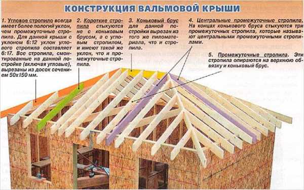 Как сделать двухскатную крышу своими руками пошаговая инструкция с фото