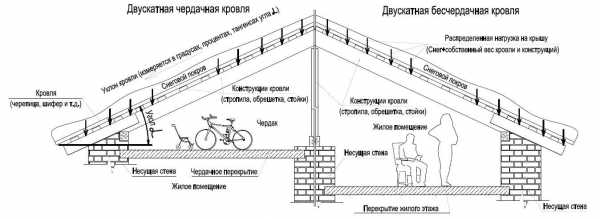 Крыша сверху рисунок