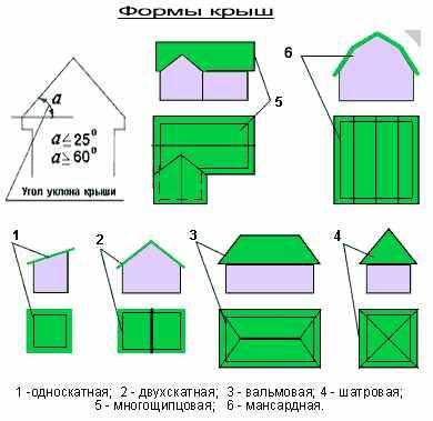 Крыша сверху рисунок