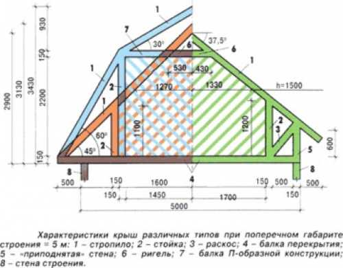 Схема кровли двухскатной крыши