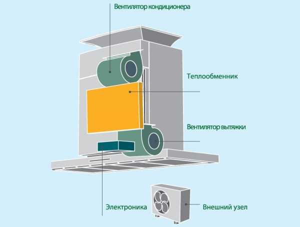 Полновстраиваемая вытяжка для кухни 60 см схема встройки