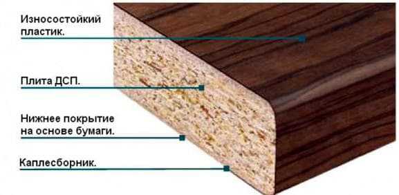 Ламинированное дсп мебельное размеры