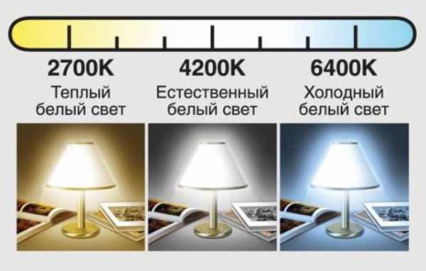 Лампочки светодиодные для светильников потолочных – Потолочные .