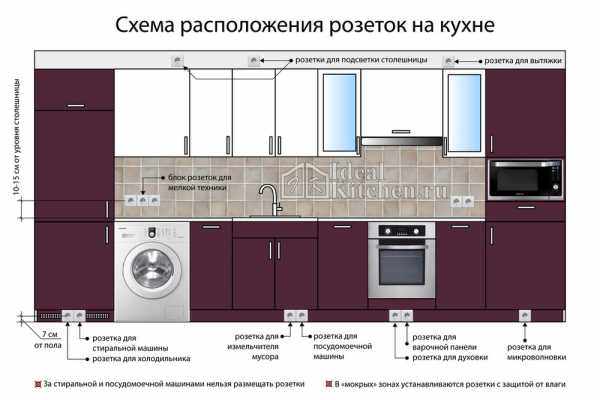 Расстояние светильников от кухонных шкафов в рабочей зоне