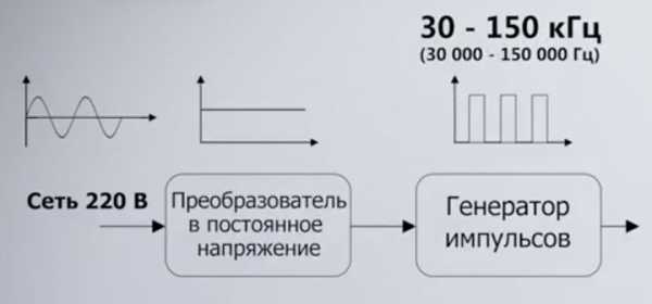 Как увеличить мощность лазера в двд приводе ноутбука