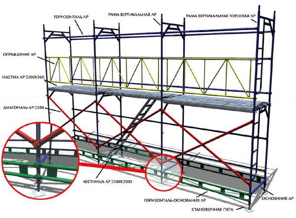 Леса строительные деревянные своими руками чертежи