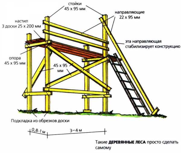 Леса строительные своими руками чертежи