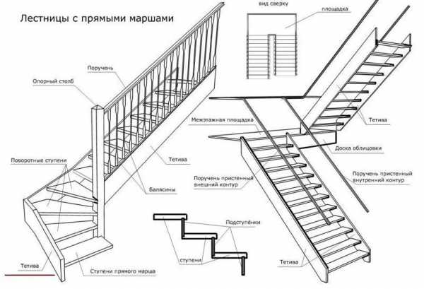 Как самому сварить лестницу на второй этаж подробная схема из профильной трубы