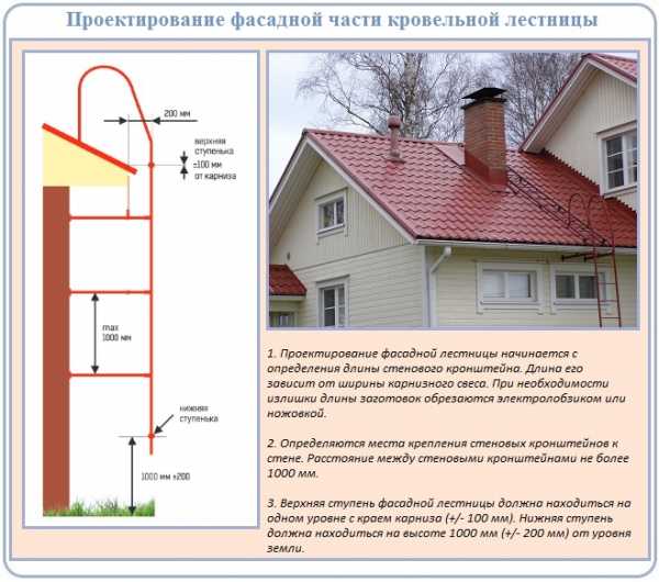 Перекладка кирпичного карниза при высоте в рядах в 4 кирпича