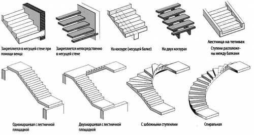 Эскизы лестниц на второй этаж