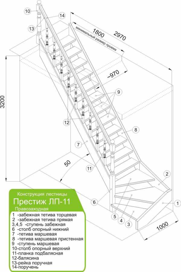 Расчет лестницы с забежными ступенями на 90 градусов на косоурах онлайн калькулятор с чертежами
