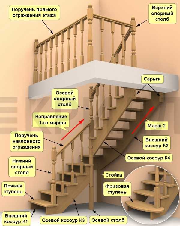 Модульная лестница престиж поворотная 90 градусов