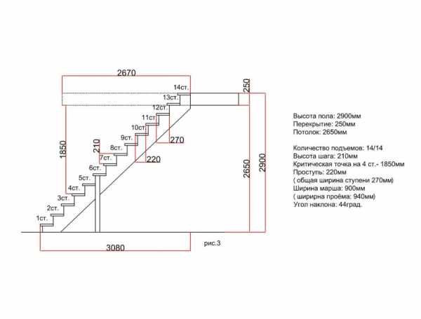 Лестница из металла на второй этаж своими руками чертежи