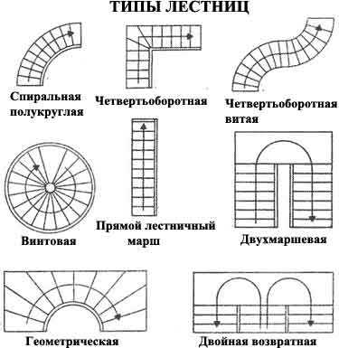 Картинки Видов Лестниц