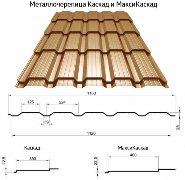 Металлочерепица разновидности волны фото