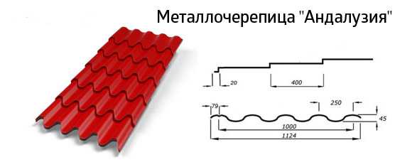 Максимальная длина мдф листа